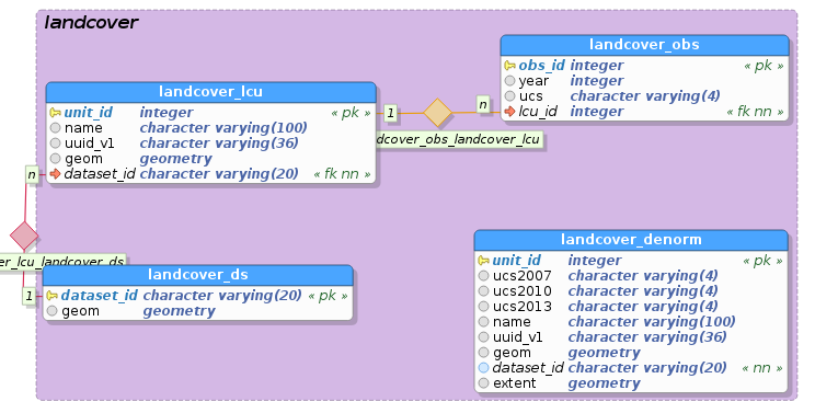 ../../_images/db_landcover.png