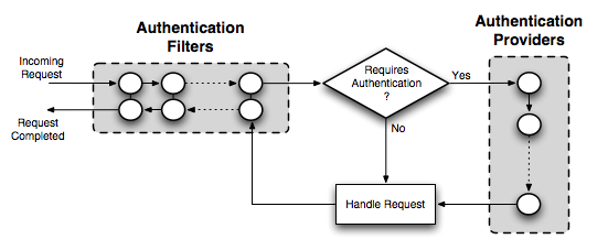 ../_images/filter_provider_chains.png