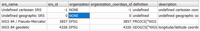 ../_images/geopackage-table-gpkg_spatial_ref_sys-1.png