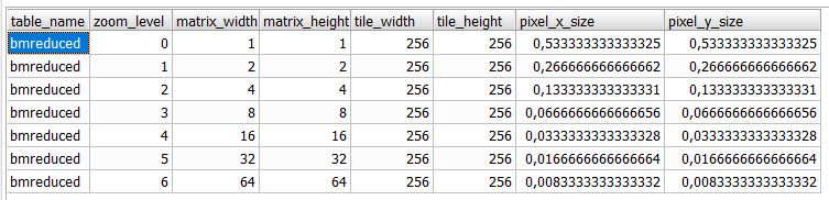 ../_images/geopackage-table-gpkg_tile_matrix-1.png