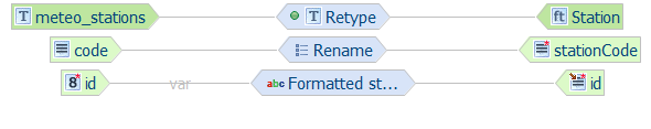 ../../_images/hale_after_code_mapping_stations_meteo.png