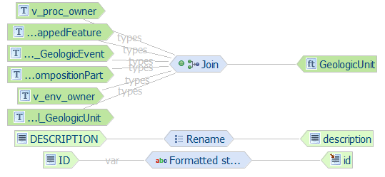 ../../_images/hale_after_description_mapping_gsml.png