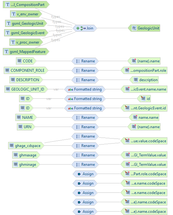 ../../_images/hale_after_event_mapping_gsml.png