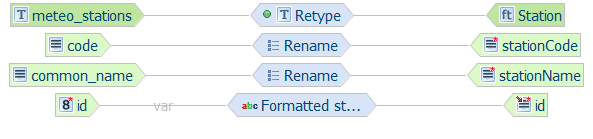 ../../_images/hale_after_name_mapping_stations_meteo.png