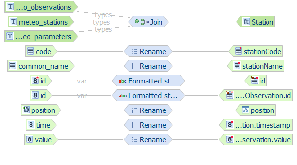 ../../_images/hale_after_observations_mapping_single_meteo.png