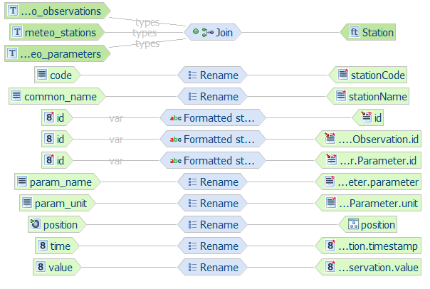 ../../_images/hale_after_parameters_mapping_single_meteo.png