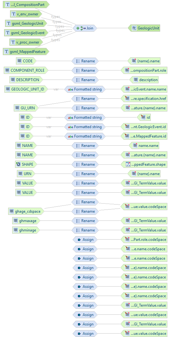 ../../_images/hale_mapping_complete_gsml.png