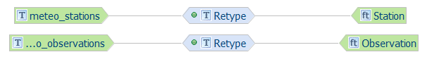 ../../_images/hale_retype_observations_complete_meteo.png