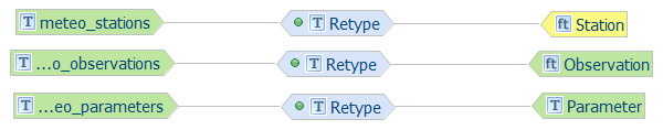 ../../_images/hale_retype_parameters_complete_meteo.png