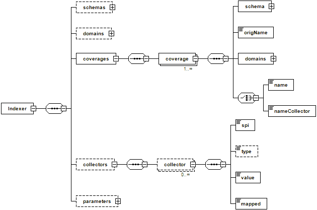 ../../_images/indexer_schema.png