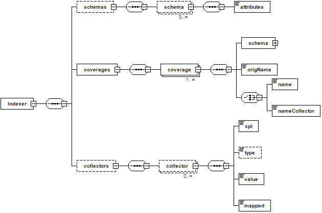 ../../_images/indexer_schema1.png