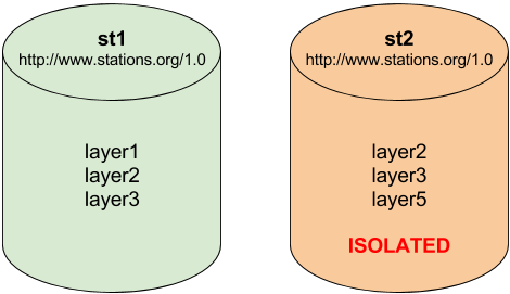 ../../_images/isolated_namespaces_workspaces.png