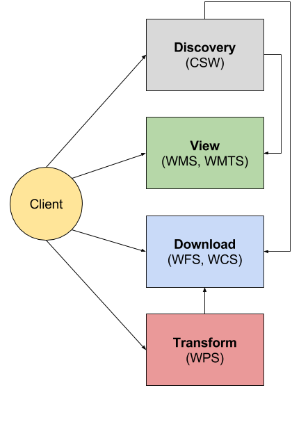 ../_images/protocol_summary.png