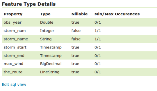 ../_images/sqlviews_plainsql_featuretype.png