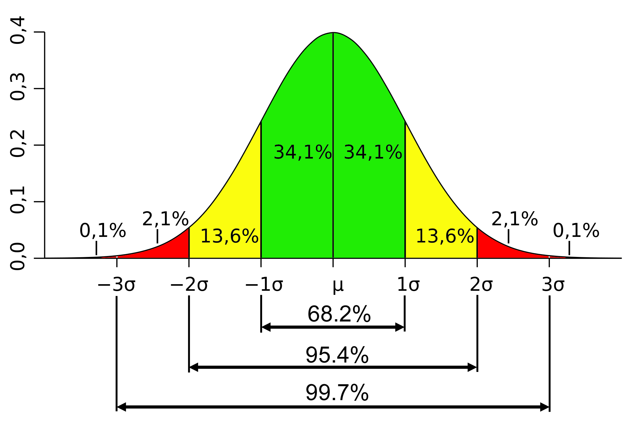 ../../_images/standard_deviation_diagram.png