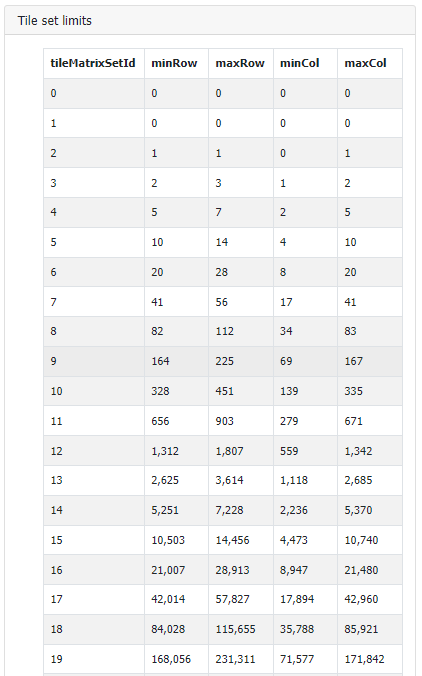 ../../_images/tileset-limits.png