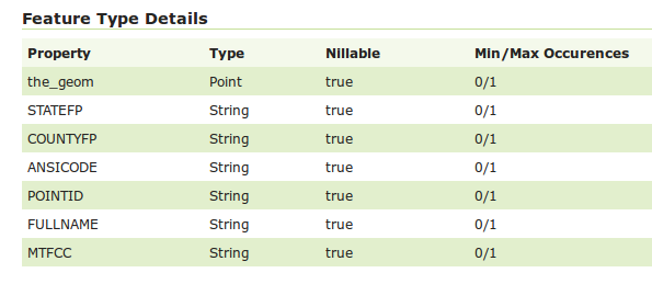 ../_images/pt_attribute_table.png